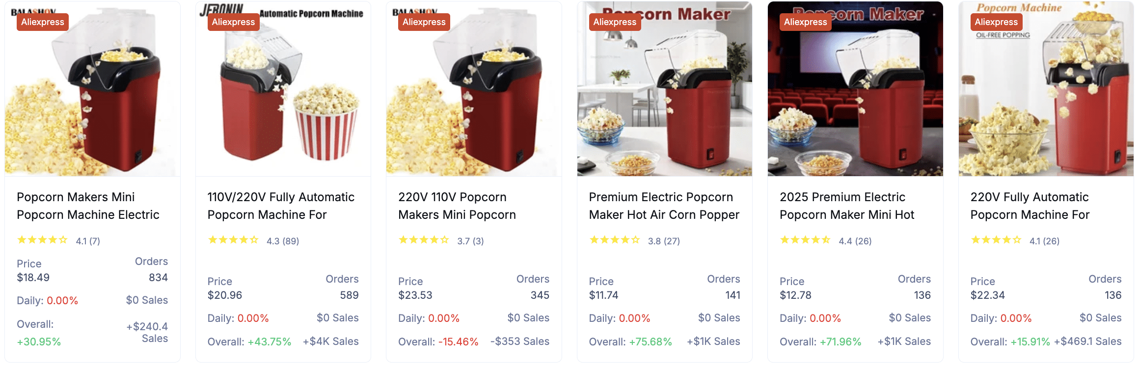 Microwave Popcorn Makers